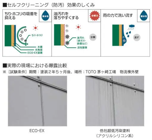 光触媒塗料 埼玉の外壁塗装店 さいたま塗装本舗