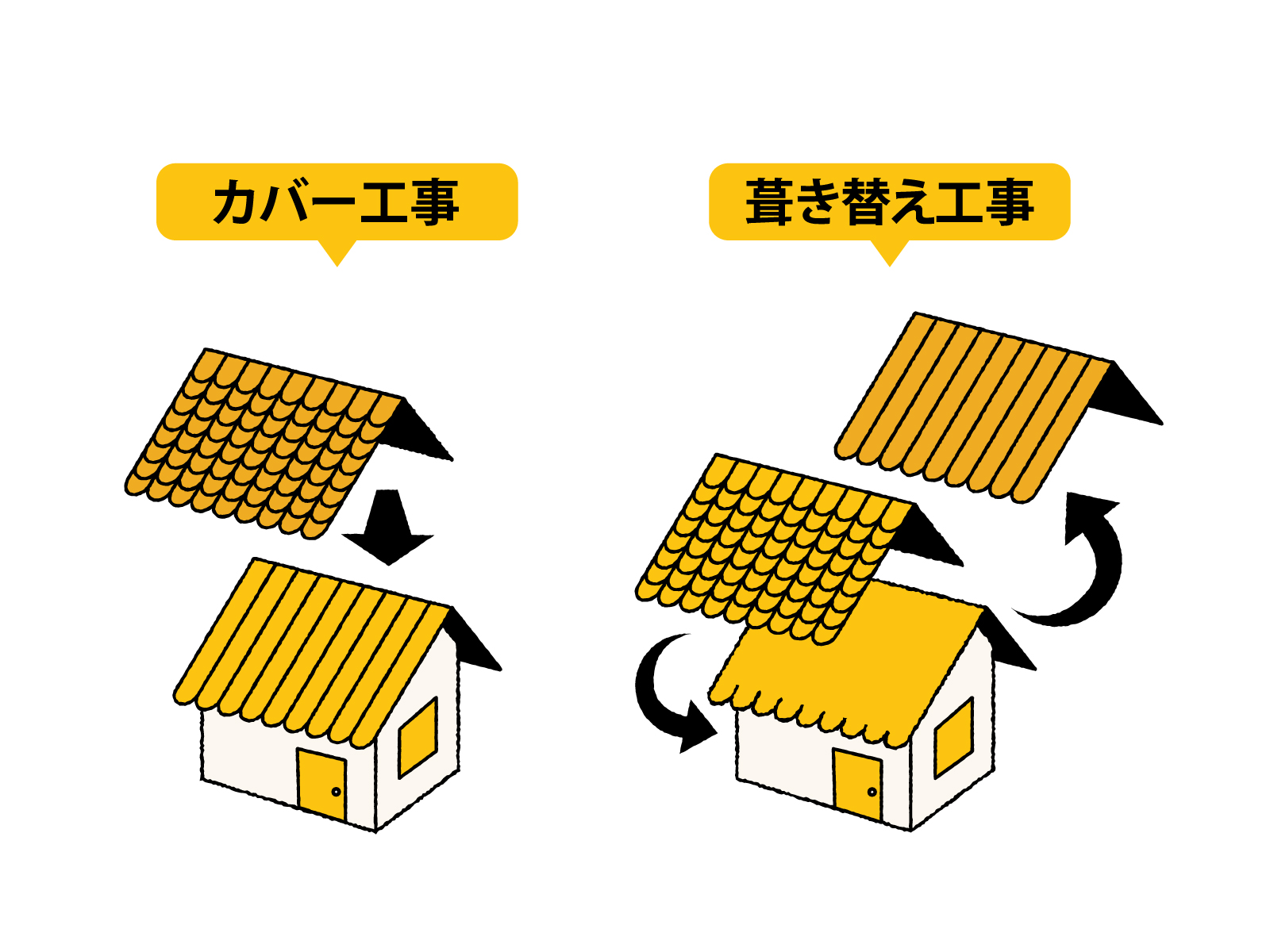 屋根塗料の選び方は外壁塗料と違う？外壁と同じように選んではいけない理由