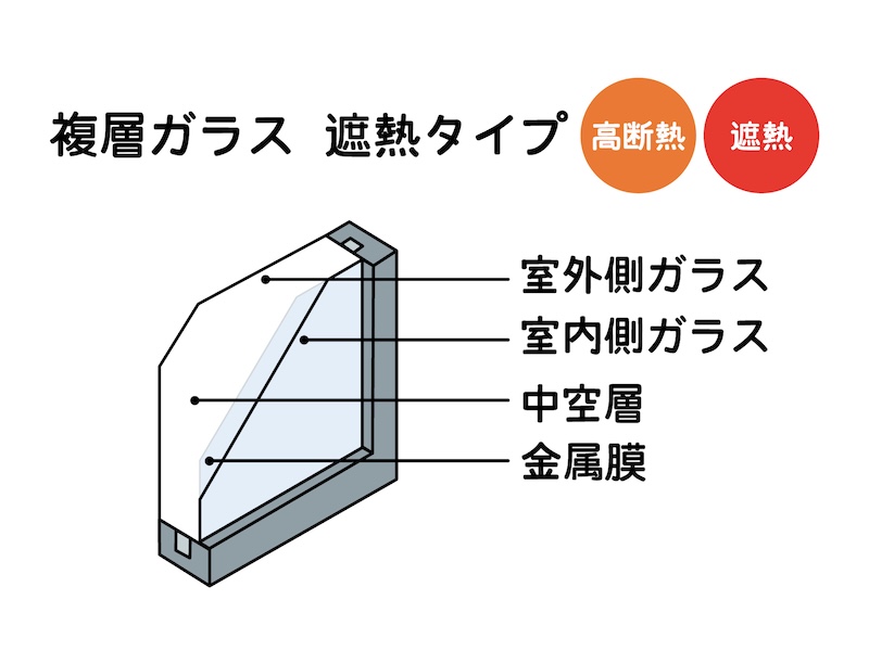 部屋の暑さでお悩みの方へ‼︎屋根からでも熱対策を行えます！